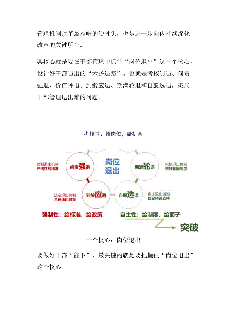 国企深化改革之岗位退出机制研究分析.docx_第2页