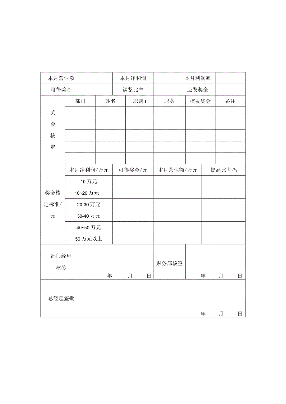 员工奖金核定表.docx_第1页