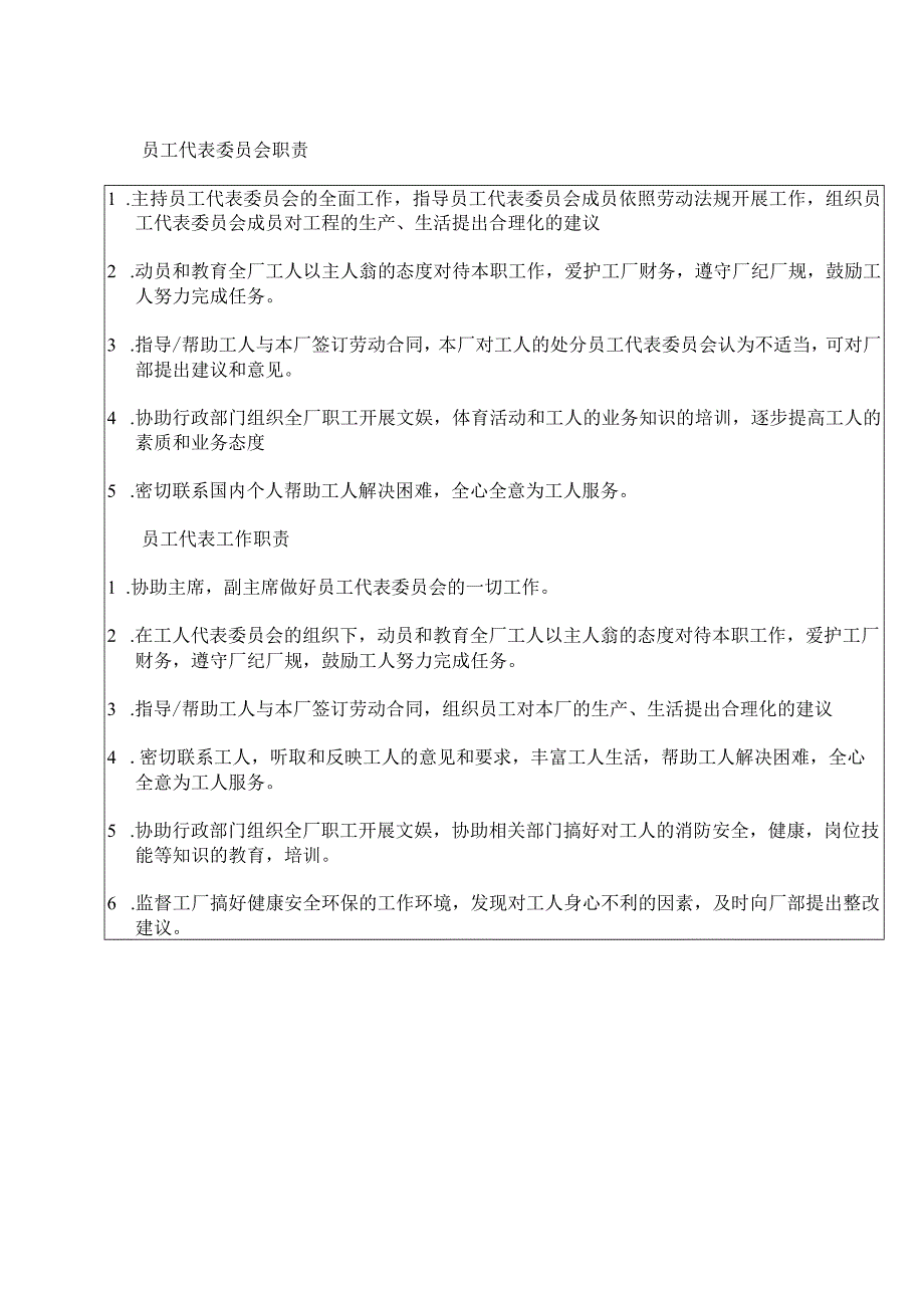 员工代表委员会职责.docx_第1页