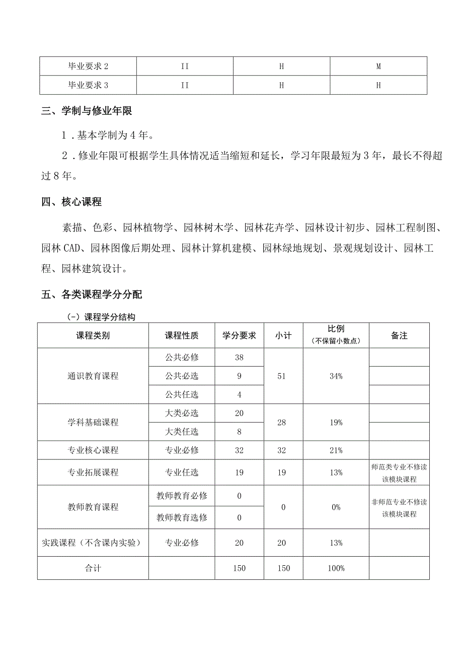 园林专业本科培养方案.docx_第3页