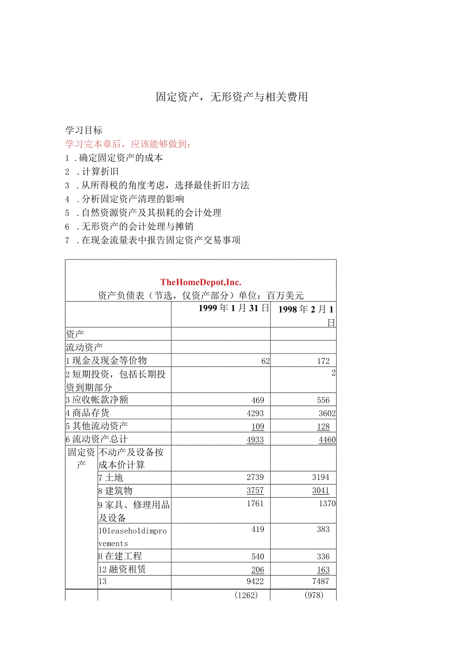 固定资产&无形资产与相关费用.docx_第1页