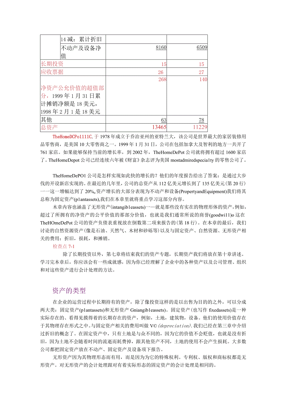 固定资产&无形资产与相关费用.docx_第2页