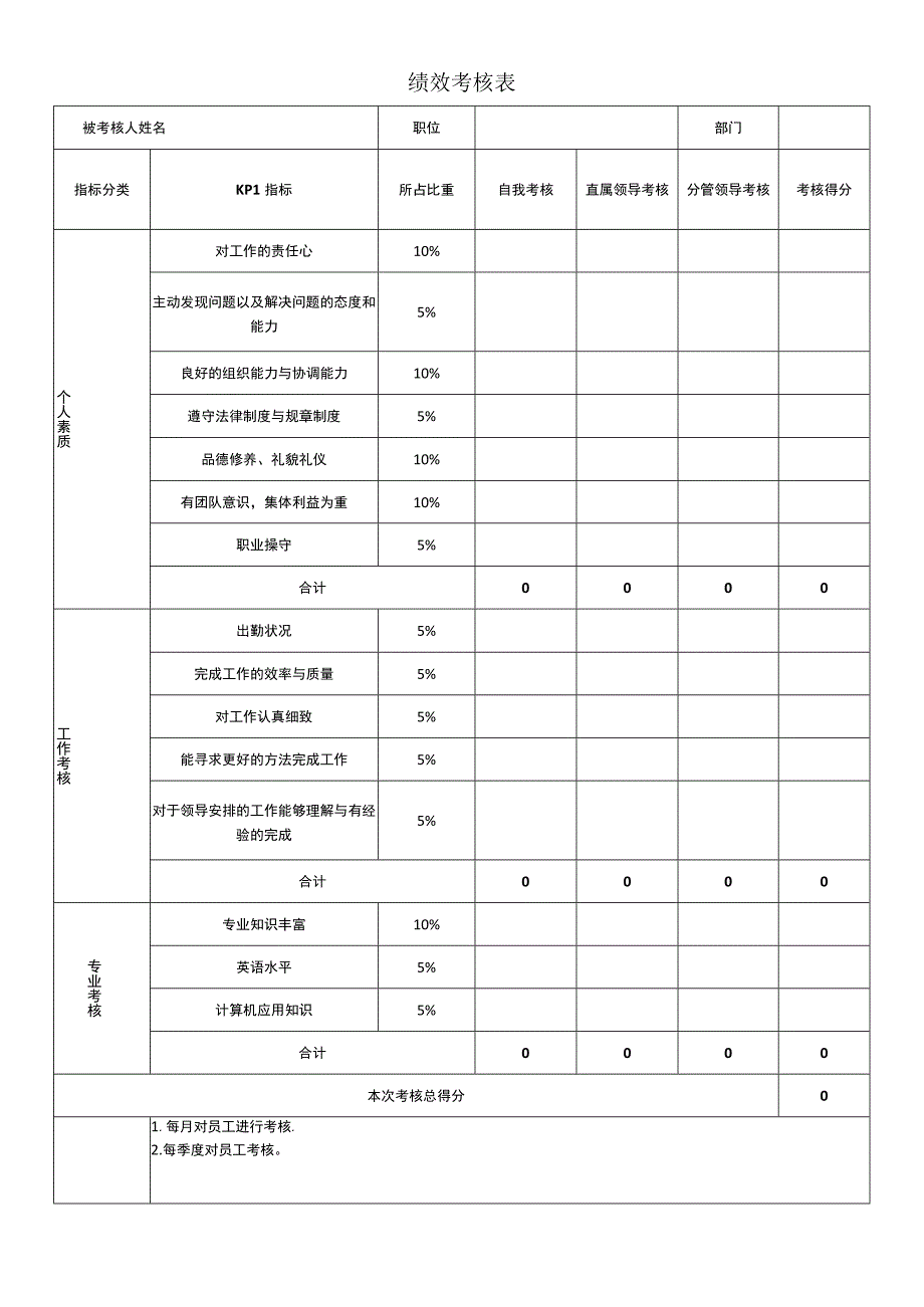 员工绩效考核表.docx_第1页