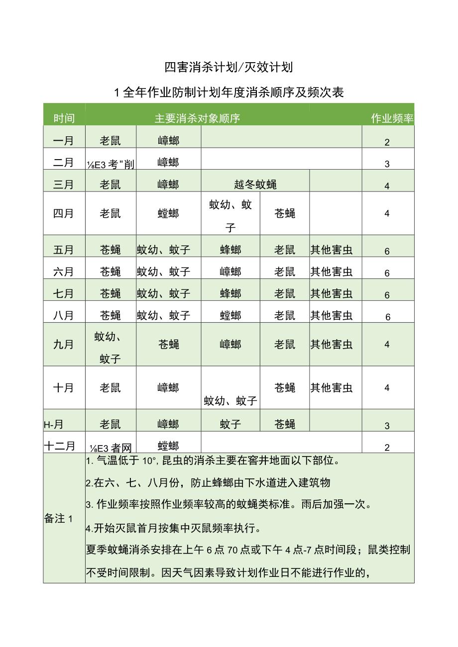 四害消杀计划 灭效计划.docx_第1页