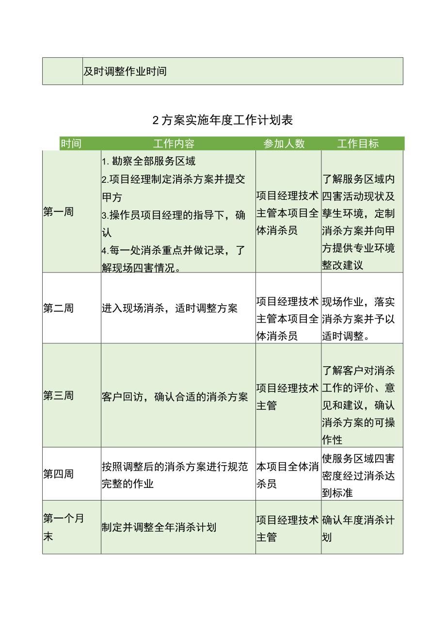 四害消杀计划 灭效计划.docx_第2页