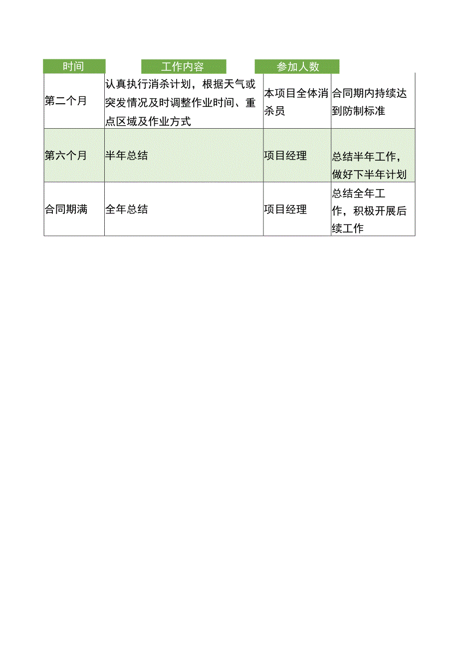 四害消杀计划 灭效计划.docx_第3页