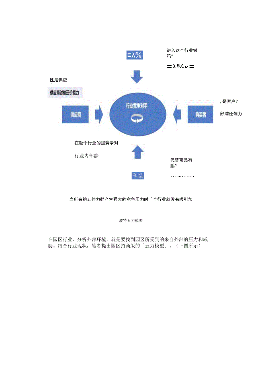 园区招商之五力模型.docx_第2页