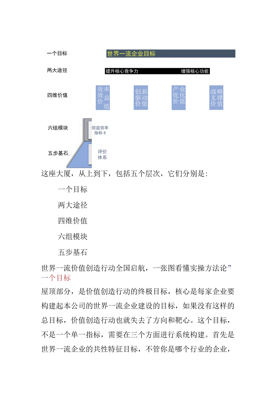 国央企打造世界一流价值创造行动体系解析.docx_第2页