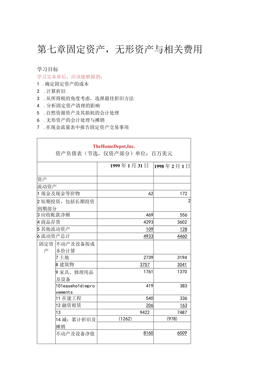 固定资产、无形资产与相关费用.docx_第1页