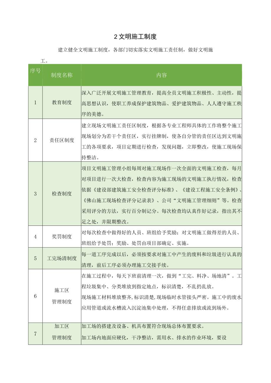 园林工程文明措施2.docx_第3页