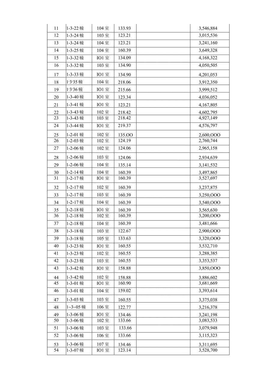 商业伙伴尽职调查.docx_第3页