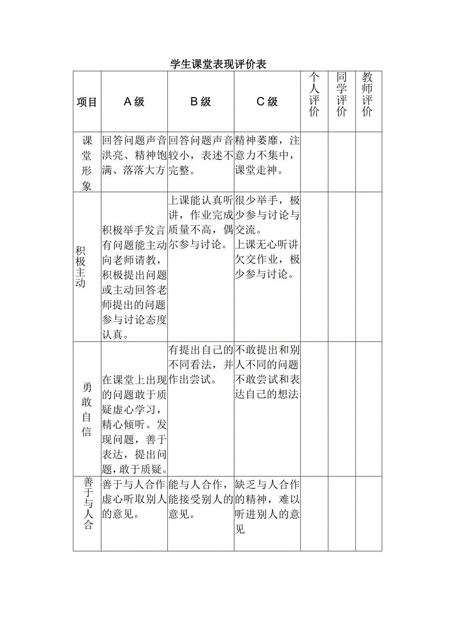 围绕 A11 评价量规设计与应用的文本阅读学习心得+量规+应用思路【微能力认证优秀作业】 (166).docx_第3页