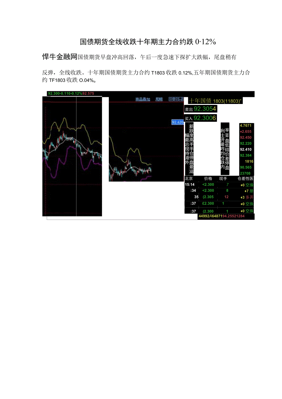 国债期货全线收跌 十年期主力合约跌0.12%.docx_第1页