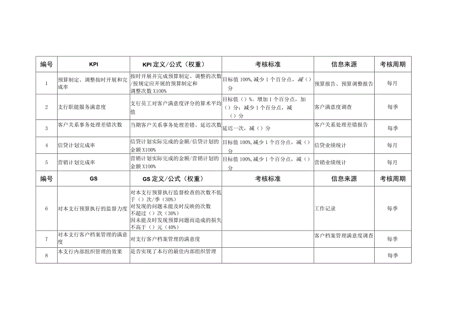 商业银行支行(营业部)营销主管绩效考核指标.docx_第1页