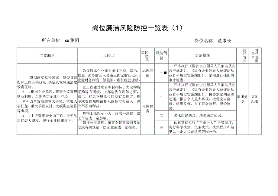 国企集团公司各岗位廉洁风险点防控表格廉政范本.docx_第1页