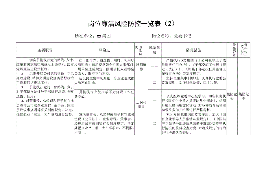 国企集团公司各岗位廉洁风险点防控表格廉政范本.docx_第2页