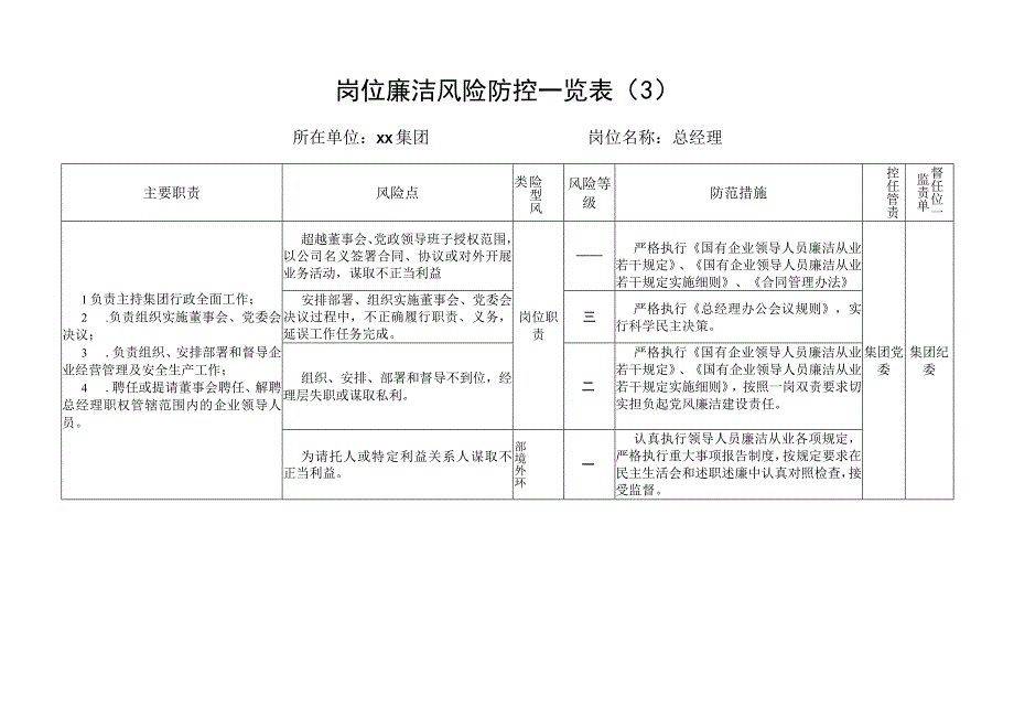 国企集团公司各岗位廉洁风险点防控表格廉政范本.docx_第3页