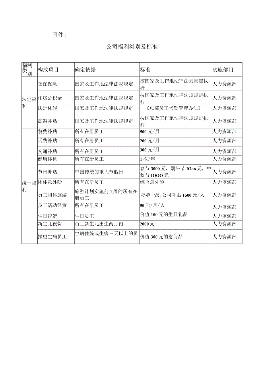 员工福利发放管理办法.docx_第3页