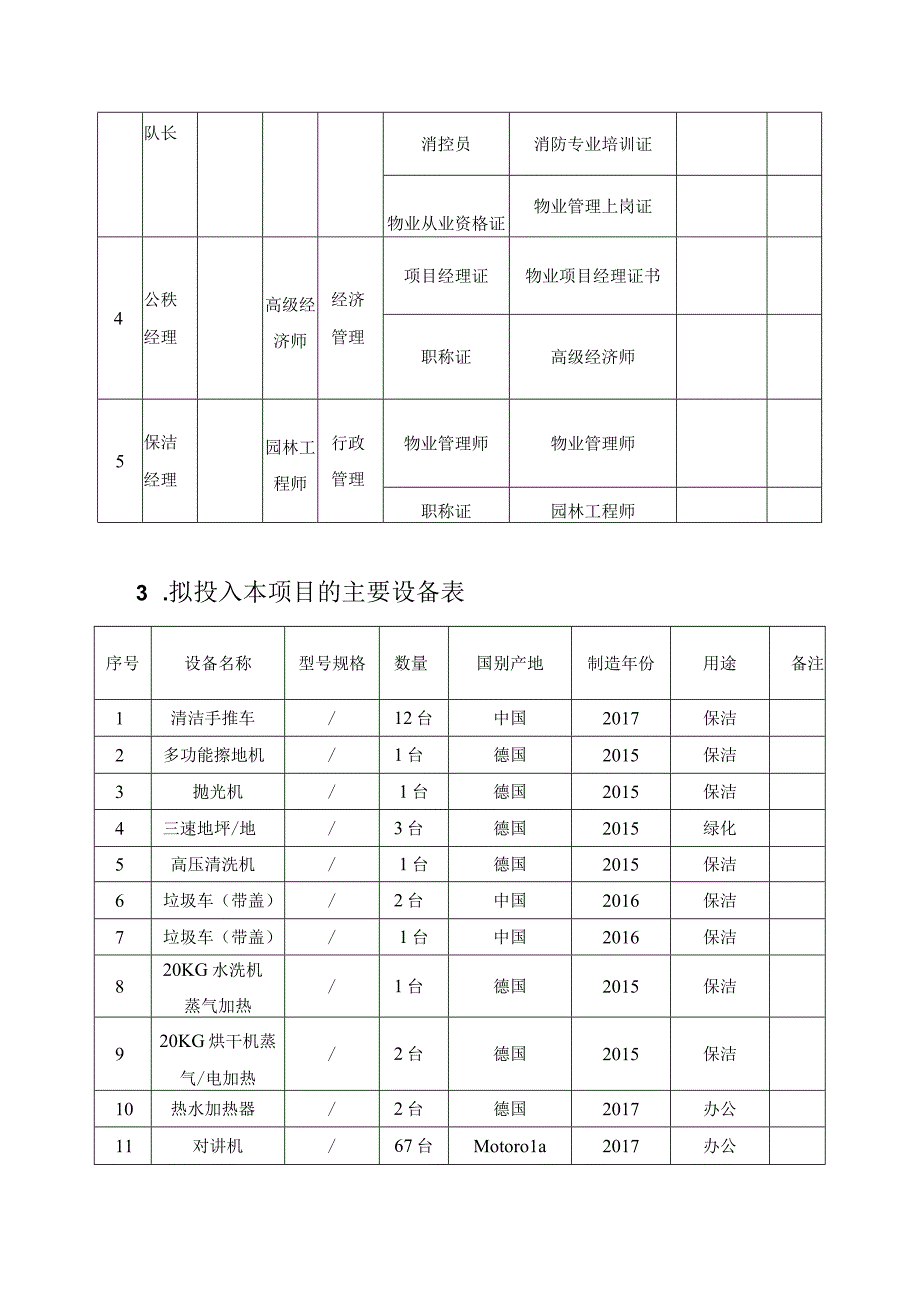 园区物业服务拟投入的人员及设备.docx_第2页