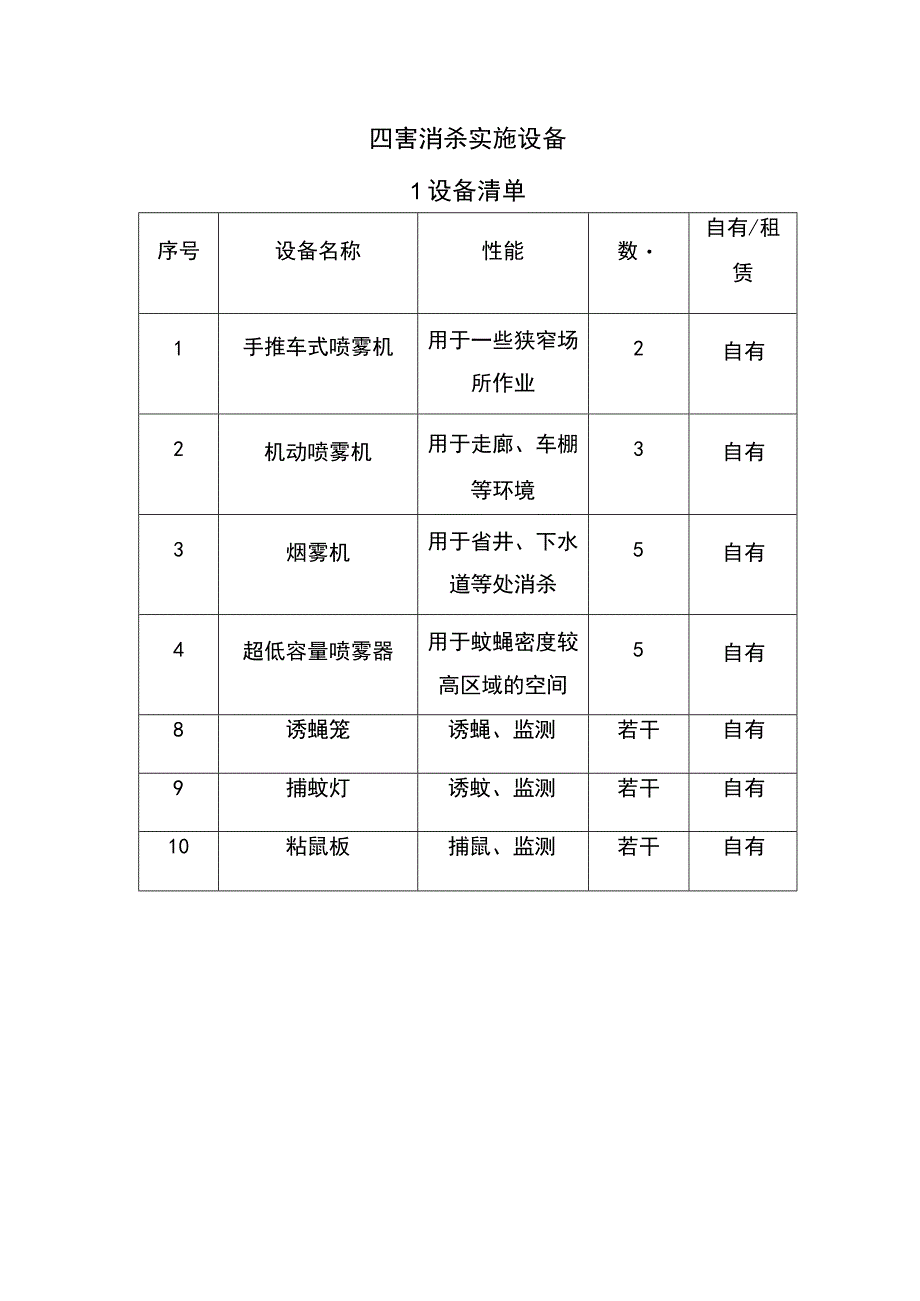 四害消杀实施设备.docx_第1页