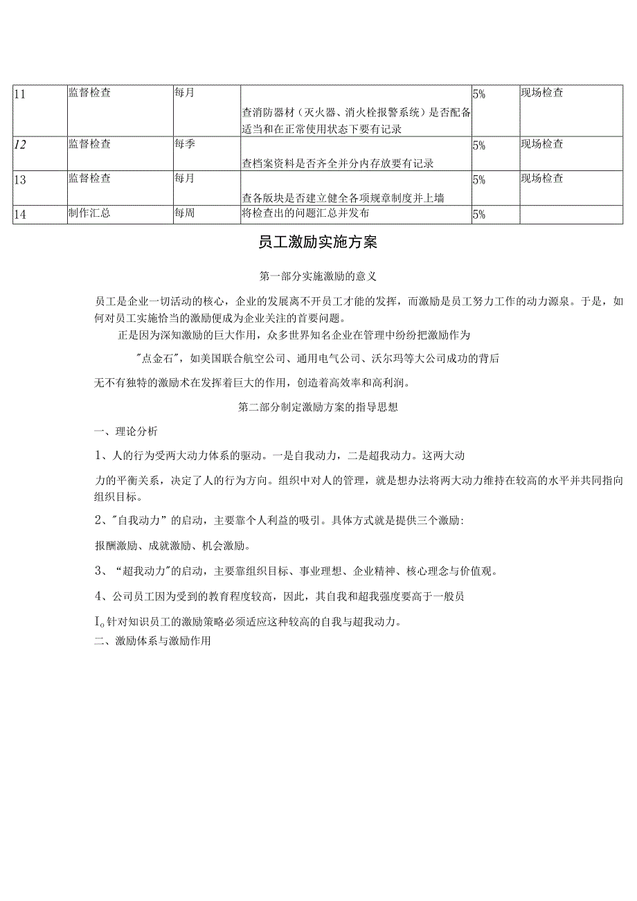 员工激励机制及考核方案.docx_第3页