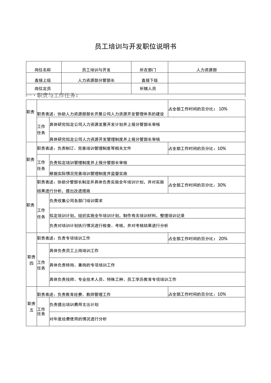 员工培训与开发职位说明书.docx_第1页