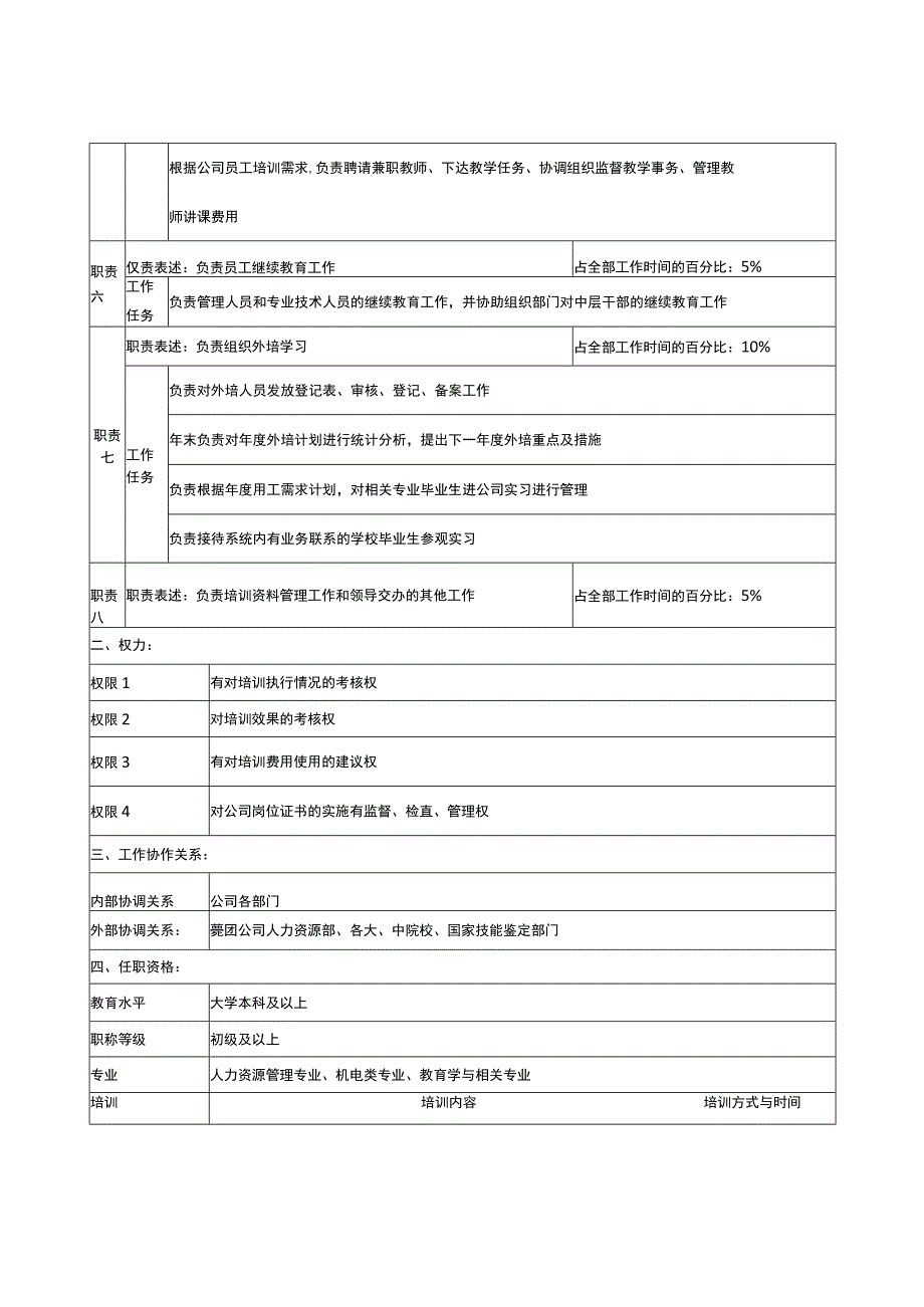 员工培训与开发职位说明书.docx_第2页