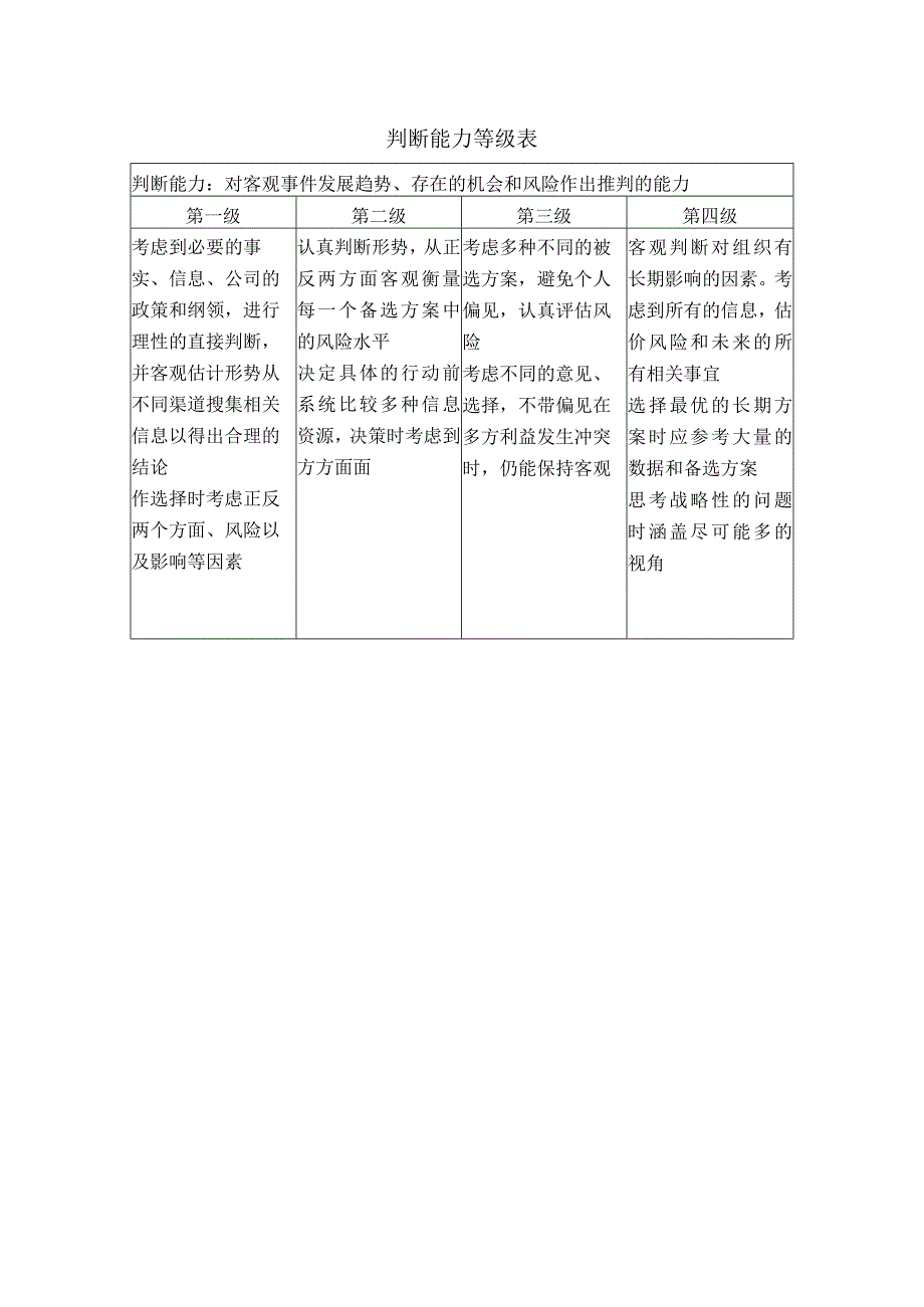 员工判断能力等级表.docx_第1页