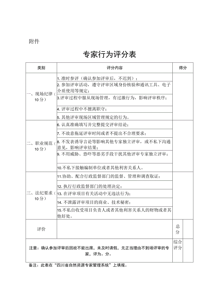 四川省自然资源专家库专家行为评分表、推荐表、类别（专业）目录.docx_第1页