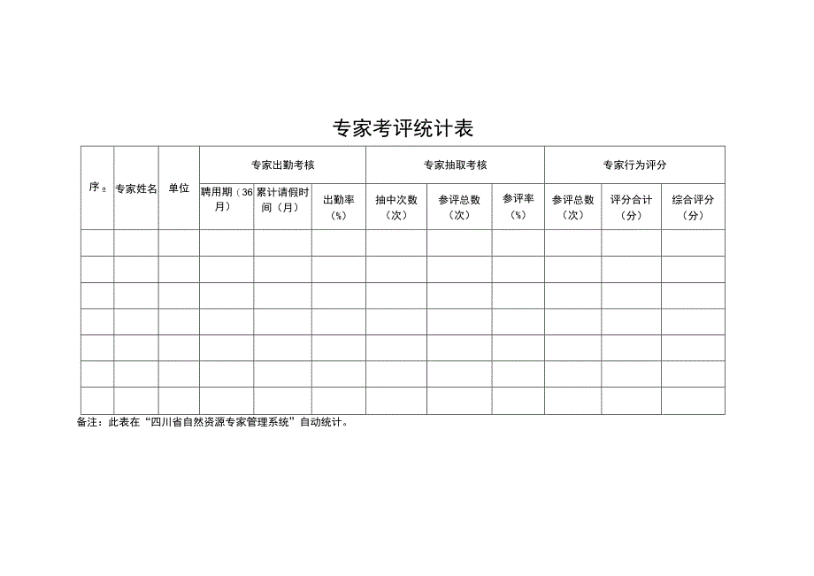 四川省自然资源专家库专家行为评分表、推荐表、类别（专业）目录.docx_第2页