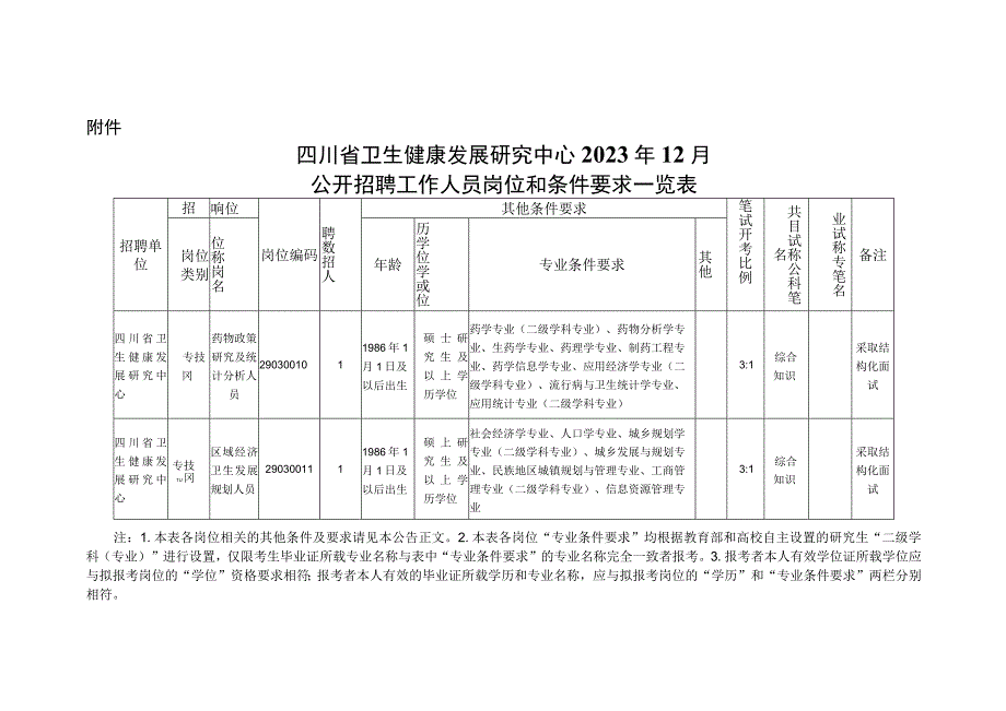 四川省卫生健康发展研究中心2021年12月公开招聘工作人员岗位和条件要求一览表docx.docx_第1页