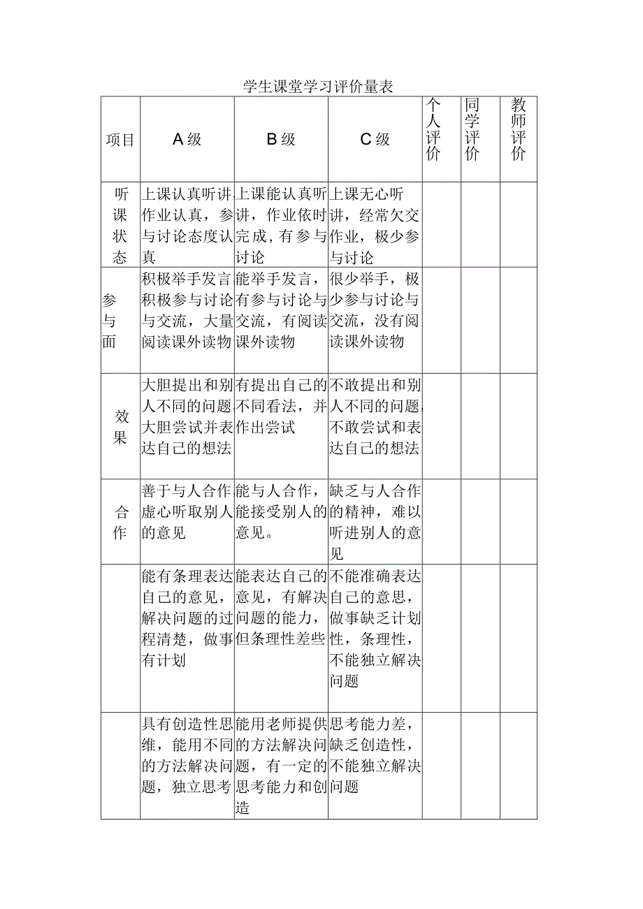 围绕 A11 评价量规设计与应用的文本阅读学习心得+量规+应用思路【微能力认证优秀作业】 (164)(1).docx_第3页