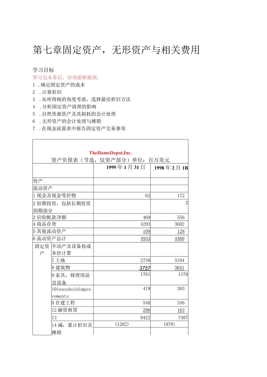 固定资产无形资产与相关费用管理概述.docx_第1页