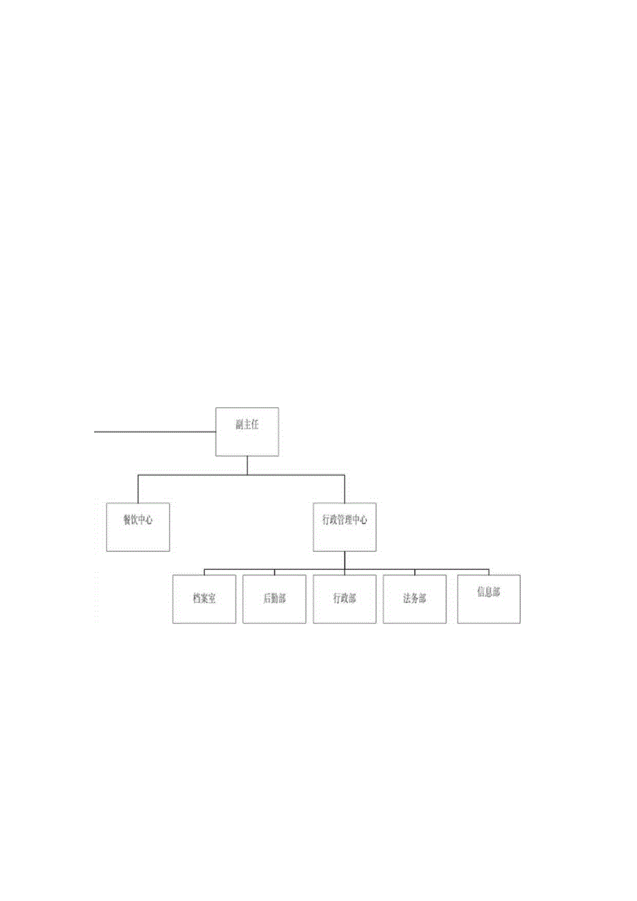 园区管理办公室.docx_第3页