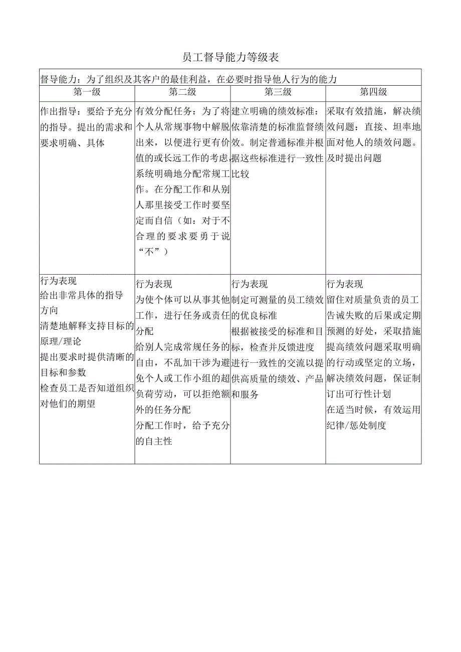 员工督导能力等级表.docx_第1页