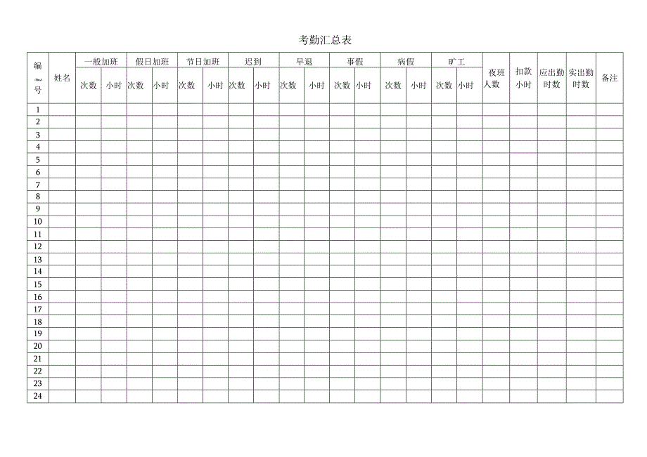 员工考勤汇总表.docx_第1页