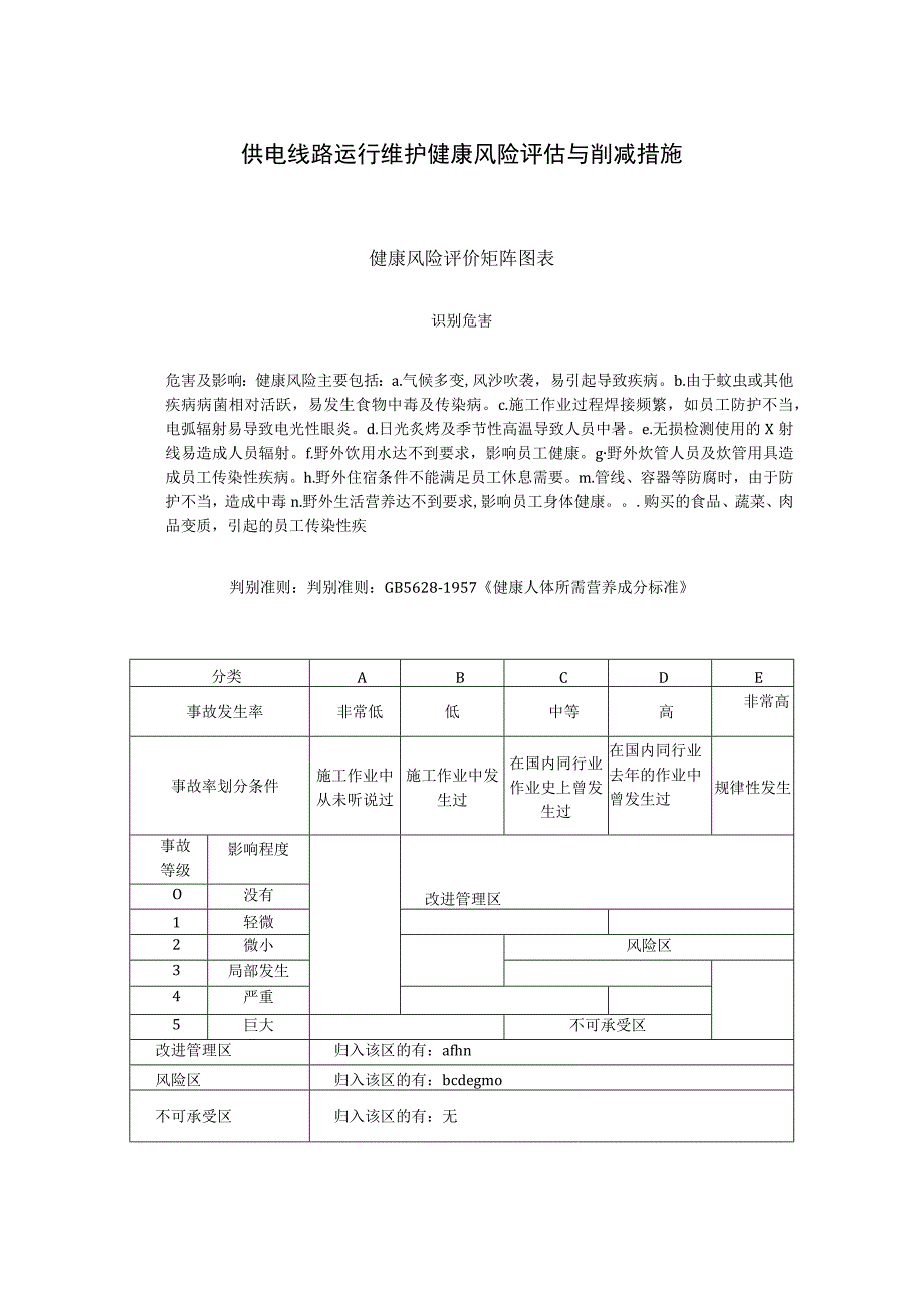 供电线路运行维护健康风险评估与削减措施.docx_第1页