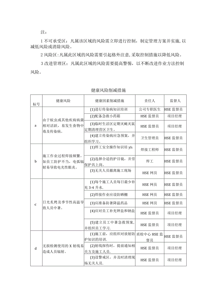 供电线路运行维护健康风险评估与削减措施.docx_第2页