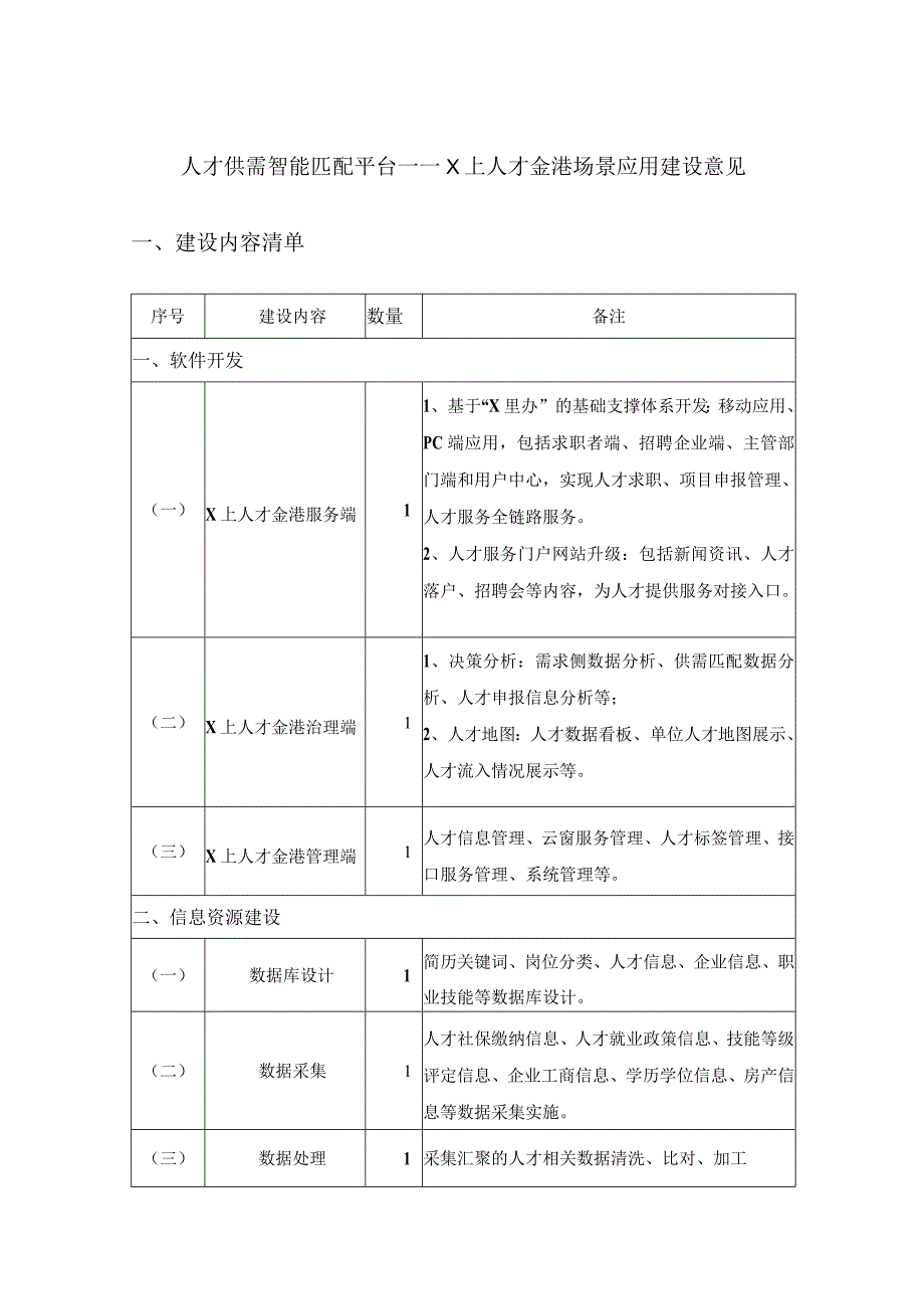 人才供需智能匹配平台——X上人才金港场景应用建设意见.docx_第1页