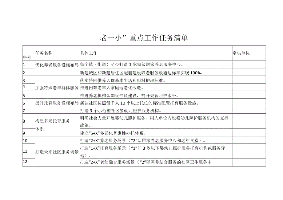 一老一小重点工作任务清单.docx_第1页