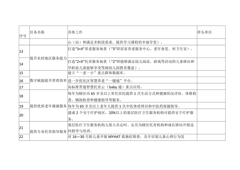 一老一小重点工作任务清单.docx_第2页