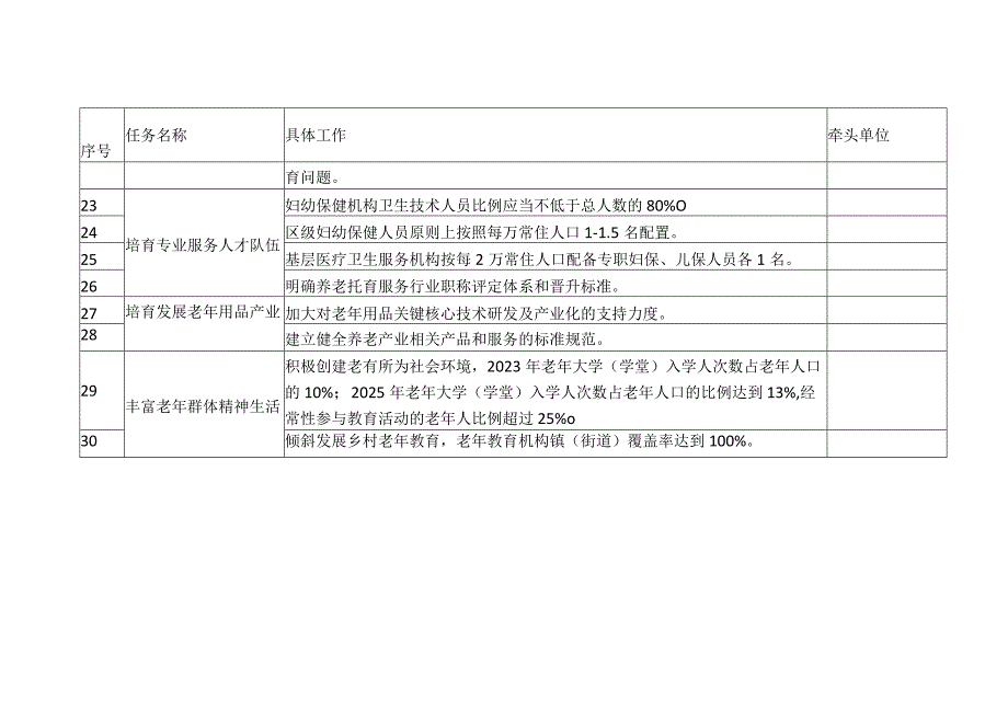 一老一小重点工作任务清单.docx_第3页