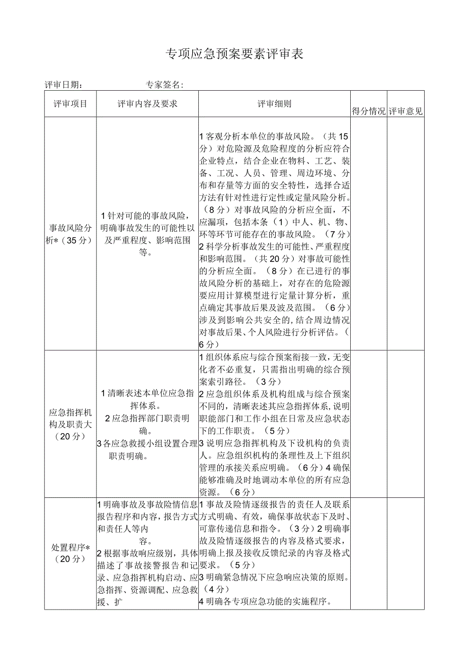 专项应急预案要素评审表.docx_第1页