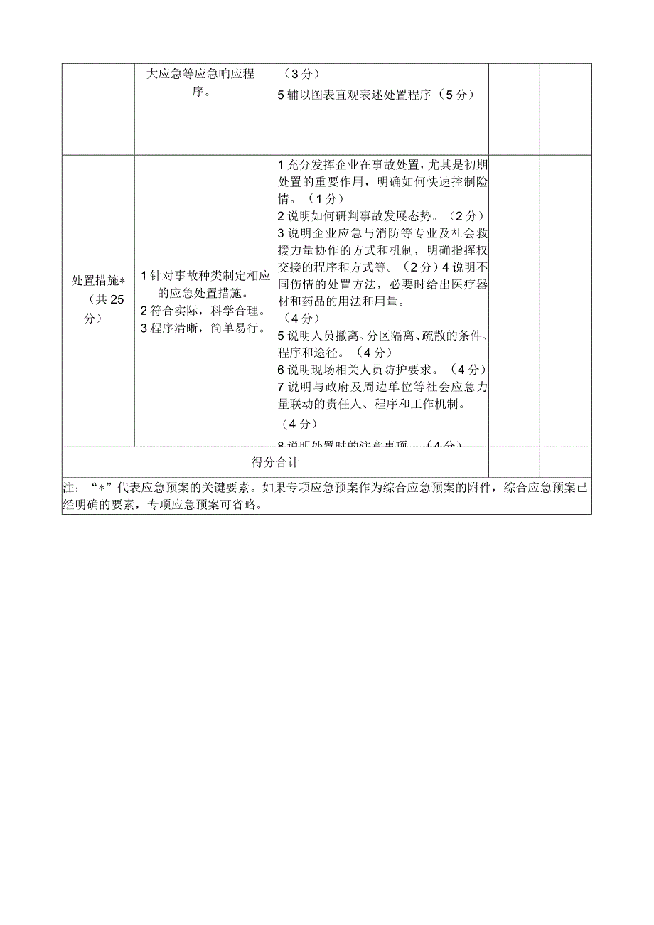 专项应急预案要素评审表.docx_第2页