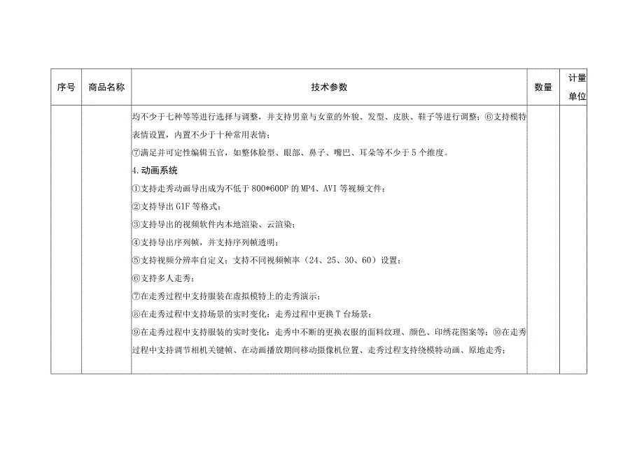 三维服装数字系统软件和服装数字化人机交互设施采购项目需求说明.docx_第3页