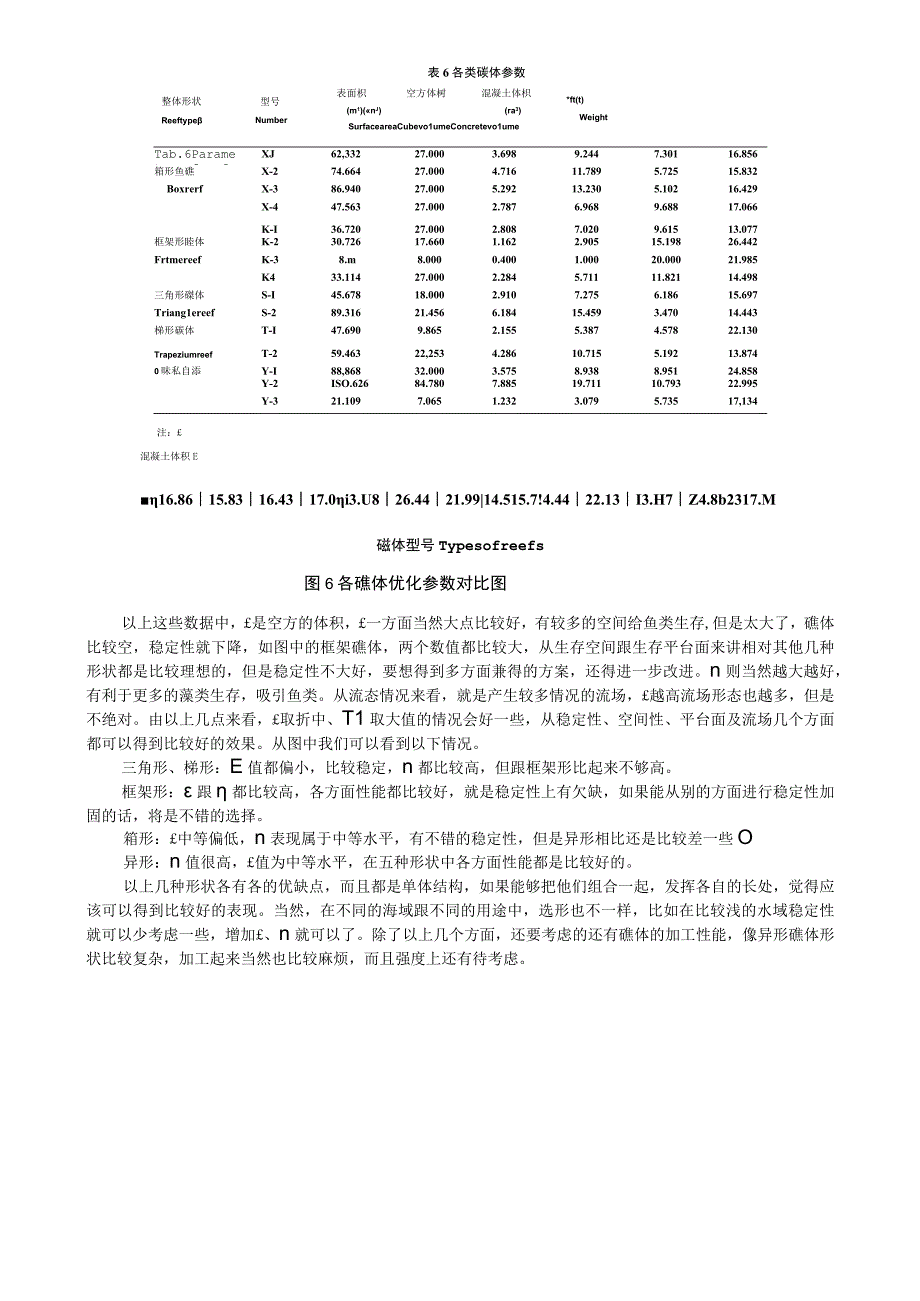 人工渔礁初步选形分析1.docx_第3页