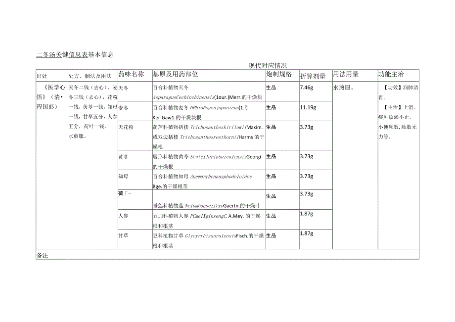 二冬汤关键信息表.docx_第1页