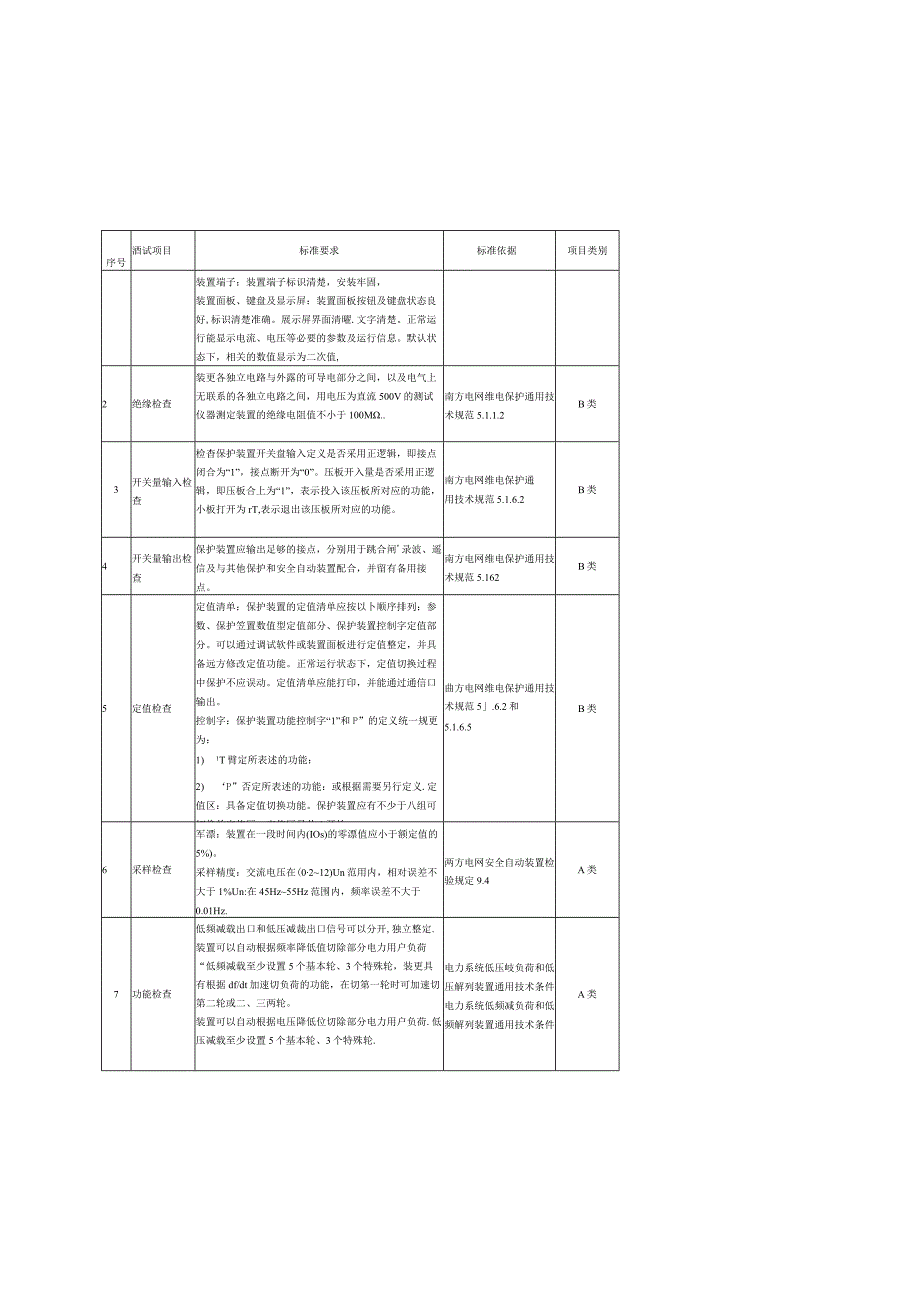 低频低压减载装置到货抽检标准征求意见稿.docx_第3页