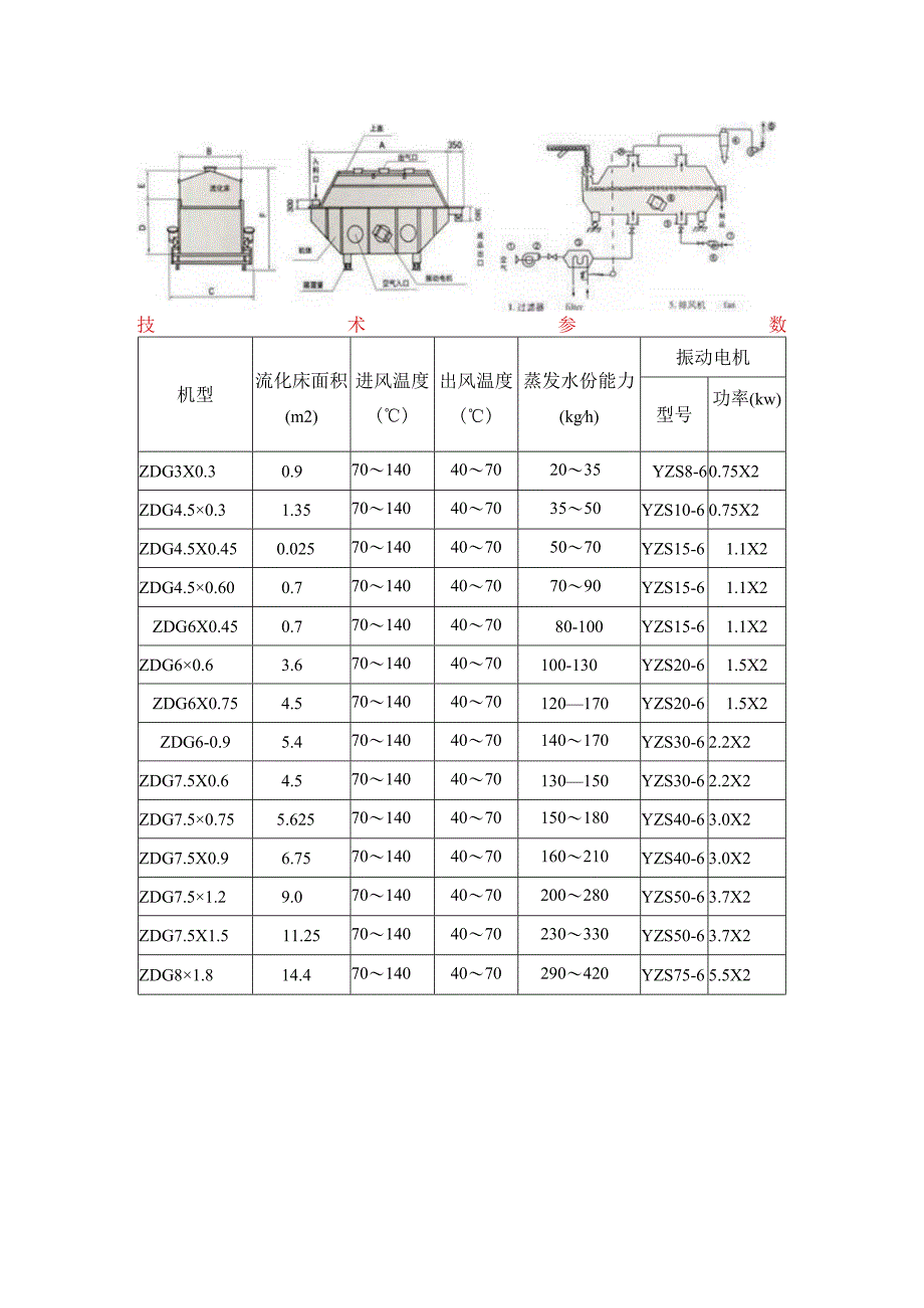 ZDG振动流化床干燥机工艺原理.docx_第2页