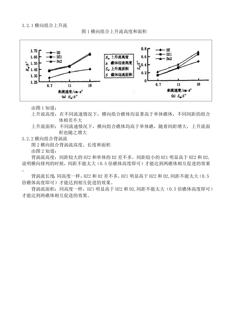 人工浮岛试块数据及人工鱼礁双体组合鱼礁流态分析.docx_第2页